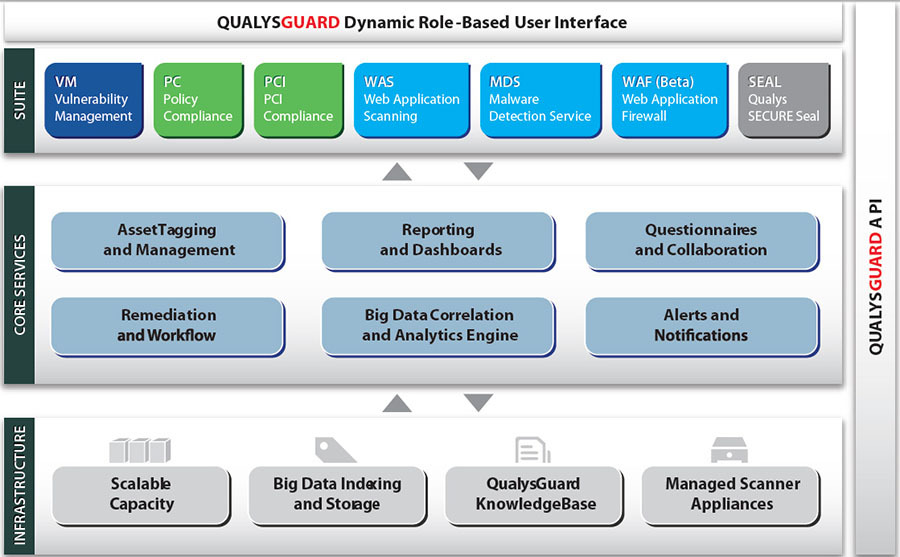 Qualys InterDev