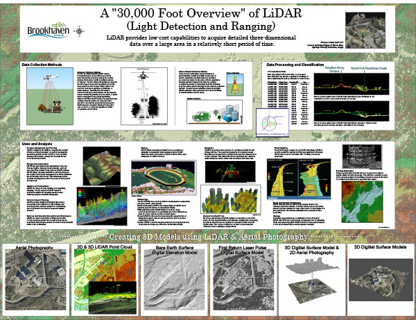 "30,000 Foot Overview" of LiDAR