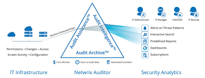 netwrix-auditor-subheader Netwrix Auditor